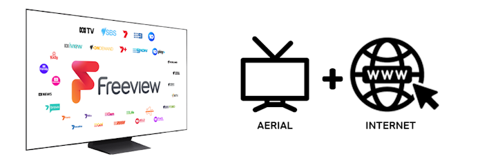 Get Freeview Logo